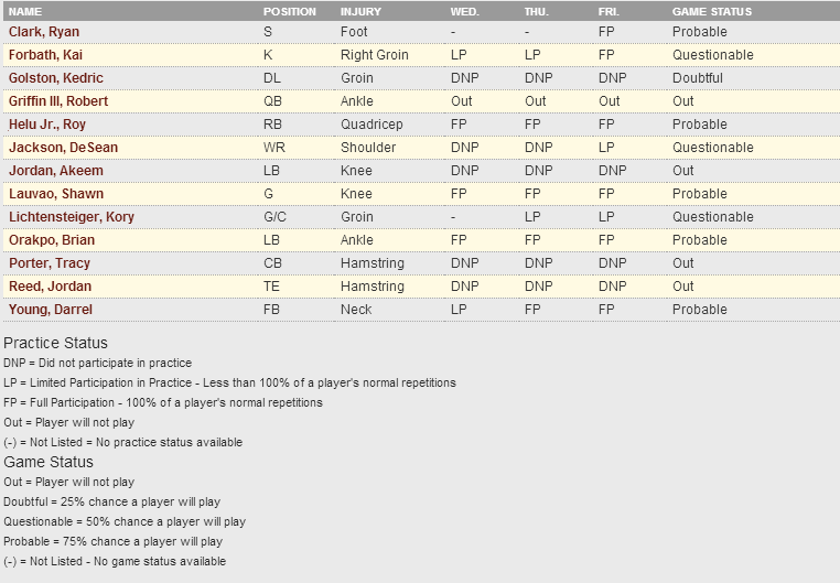 Redskins Injury Report Week 3