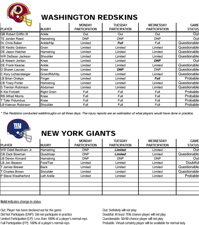 Redskins Injury Report Week 4