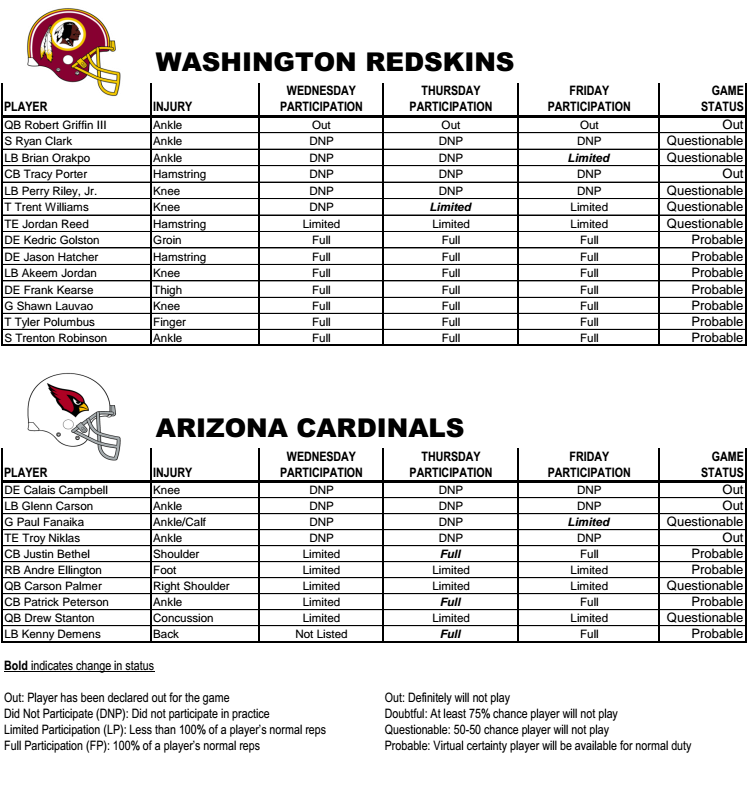 Darrel Young Added to Injury Report