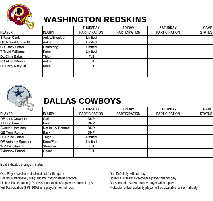 Redskins Injury Report 10-23-2014