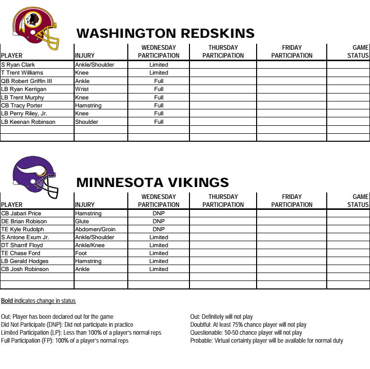 Redskins Practice Notes, Quotes & Injury Report 10-29-2014