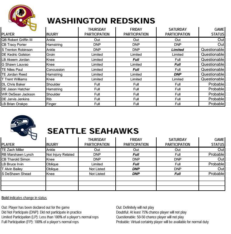 NRG Energy Pre-Game Report - Redskins vs Seahawks Week 5