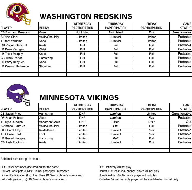 Redskins Injury Report Week 9