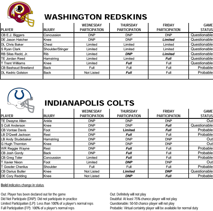 NRG Energy Pre-Game Report - Redskins vs Colts Week 13