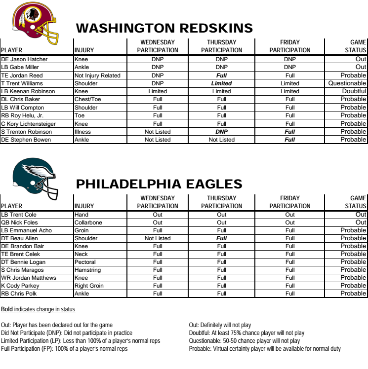Redskins Inactive List for Week 16