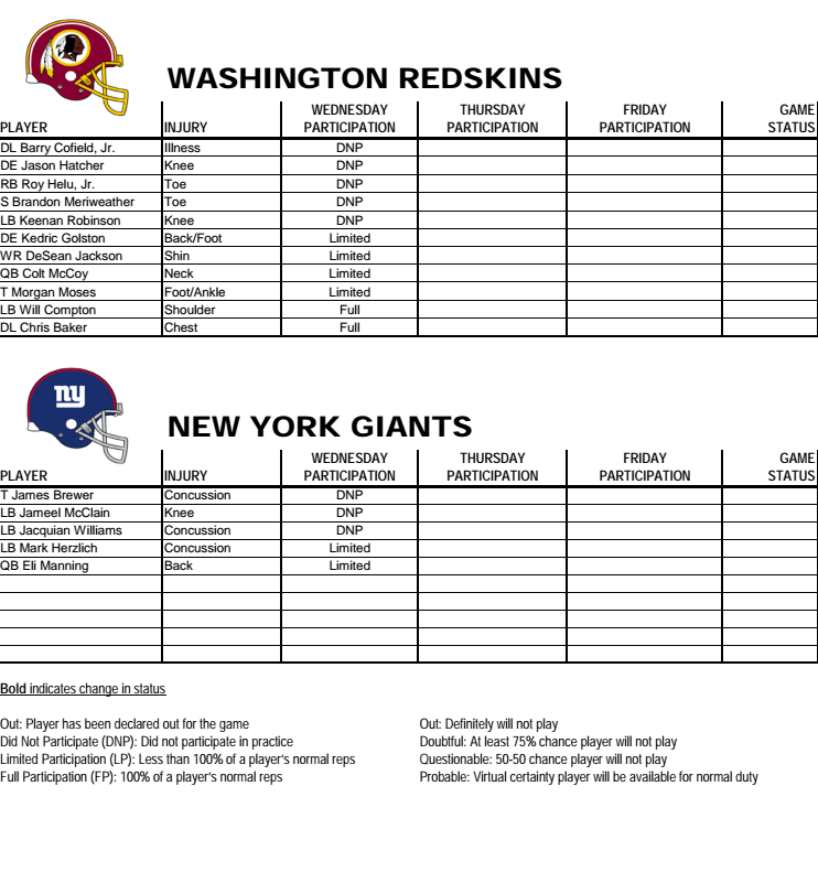 Redskins Injury Report 12-10-2014