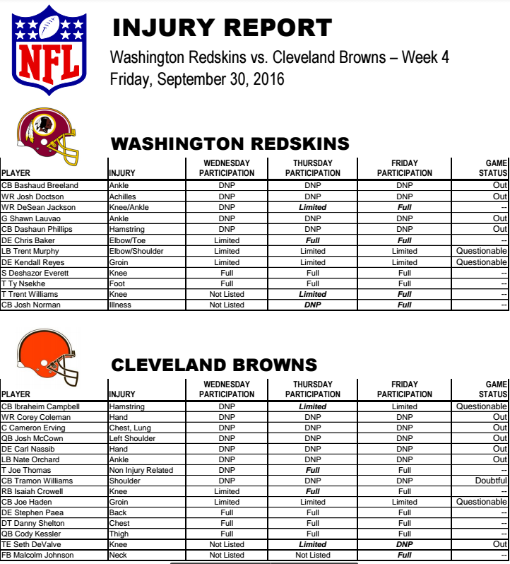 NRG Energy Pre-Game Report - Redskins vs Browns Week 4