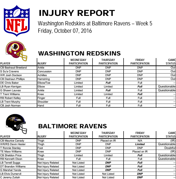 week-injury-report