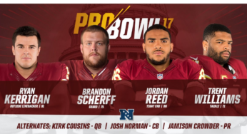 Four Redskins Selected to Pro Bowl; Three Others Will be Alternates