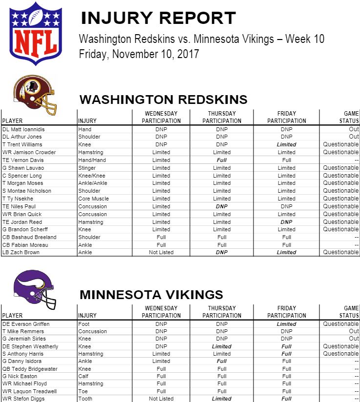 HTTR4LIFE Pre-Game Report - Redskins vs Vikings Week 10