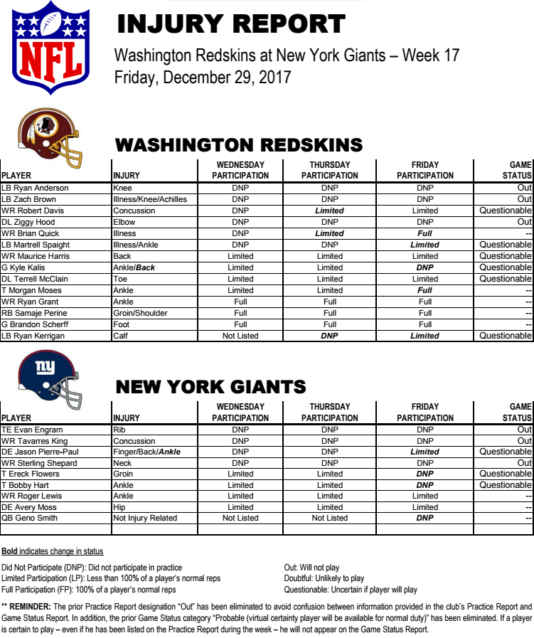 Redskins vs Giants Week 17 Injury Report