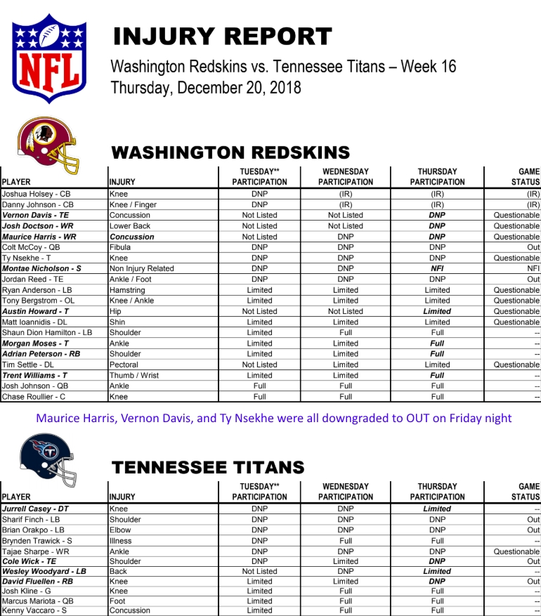 HTTR4LIFE Pre-Game Report - Redskins vs Titans Week 16