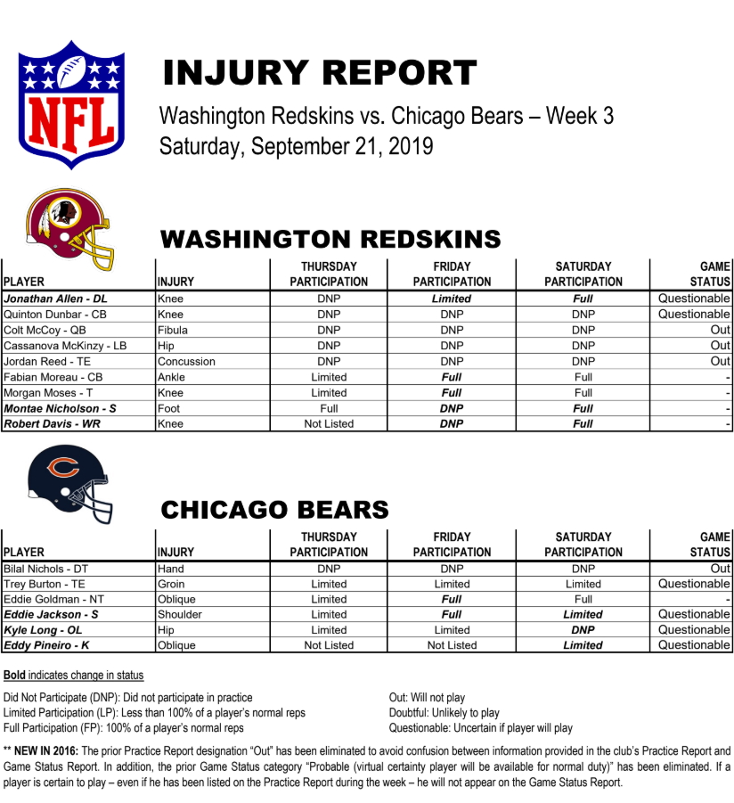 HTTR4LIFE Pre-Game Report - Redskins vs Bears Week 3